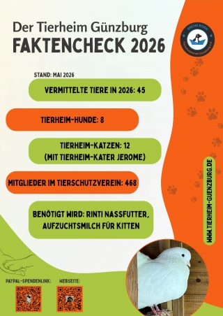 Faktencheck 2026 Stand Mai 2026